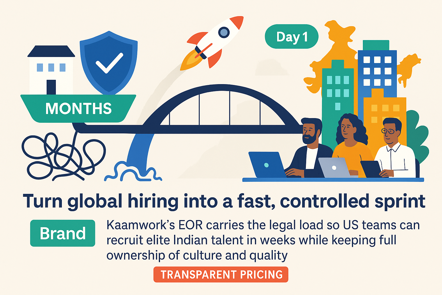 How does Kaamwork’s employer of record model let you hire in India in weeks?
